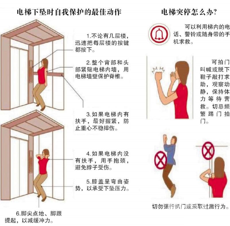 鄂尔多斯迅洁物业公司电梯应急操作指南